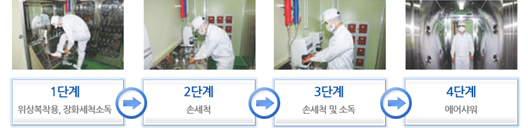 위생준비 프로세서